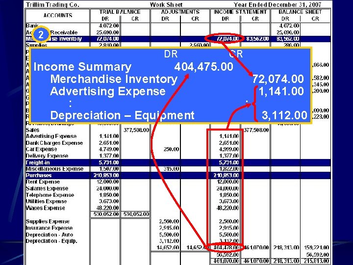 2 DR CR Income Summary 404, 475. 00 Merchandise Inventory 72, 074. 00 Advertising