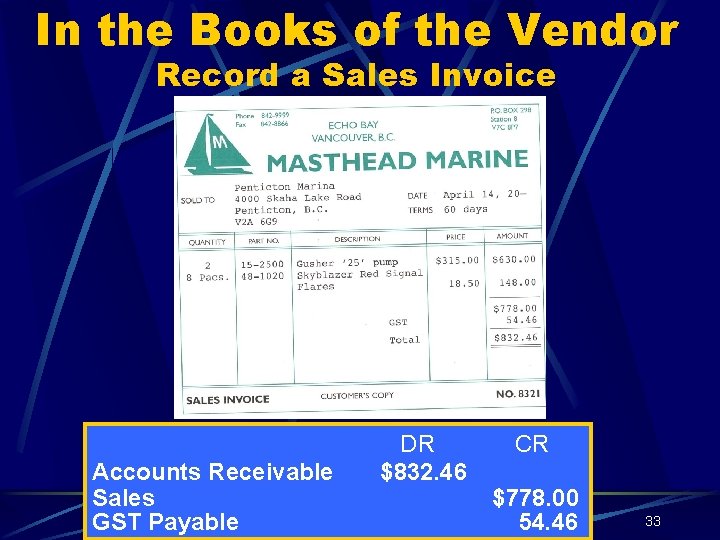 In the Books of the Vendor Record a Sales Invoice Accounts Receivable Sales GST