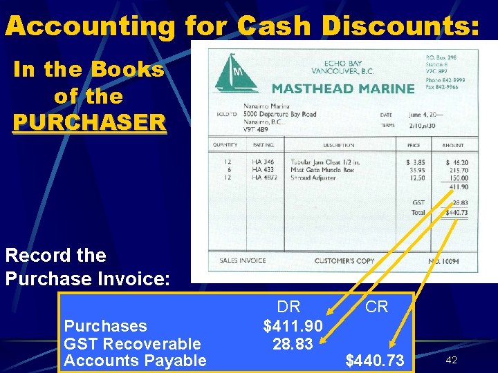 Accounting for Cash Discounts: In the Books of the PURCHASER Record the Purchase Invoice: