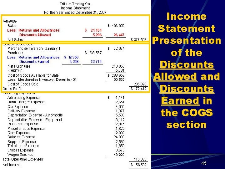 Income Statement Presentation of the Discounts Allowed and Discounts Earned in the COGS section