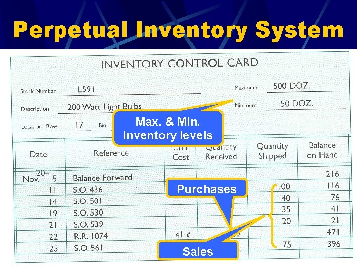 Perpetual Inventory System Max. & Min. inventory levels Purchases Sales 48 