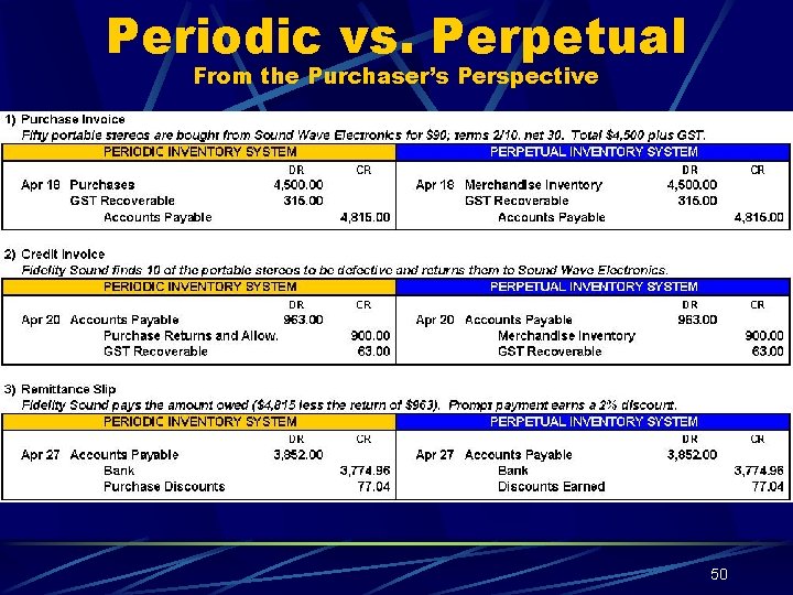 Periodic vs. Perpetual From the Purchaser’s Perspective 50 