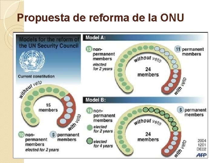 Propuesta de reforma de la ONU 
