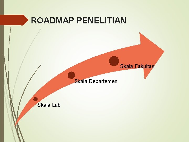 ROADMAP PENELITIAN Skala Fakultas Skala Departemen Skala Lab 