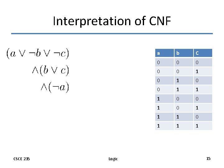 Interpretation of CNF CSCE 235 Logic a b C 0 0 0 1 1