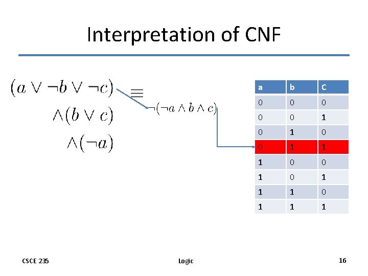 Interpretation of CNF CSCE 235 Logic a b C 0 0 0 1 1