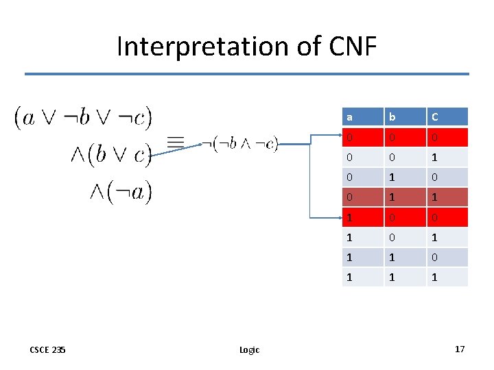 Interpretation of CNF CSCE 235 Logic a b C 0 0 0 1 1