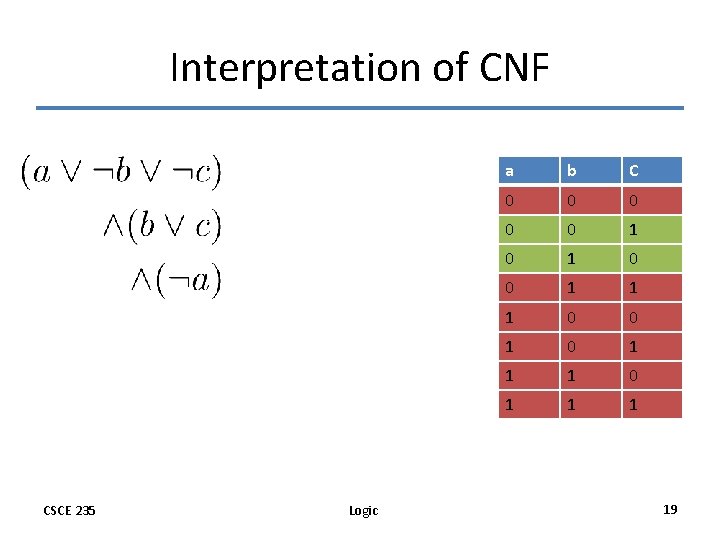 Interpretation of CNF CSCE 235 Logic a b C 0 0 0 1 1