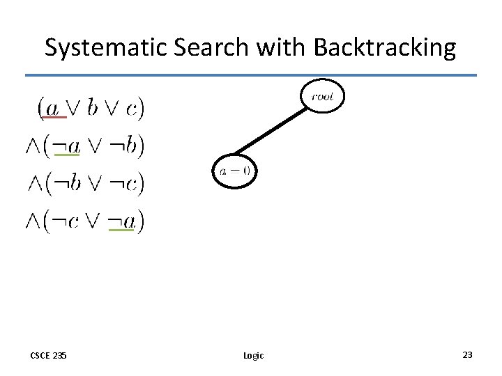 Systematic Search with Backtracking CSCE 235 Logic 23 