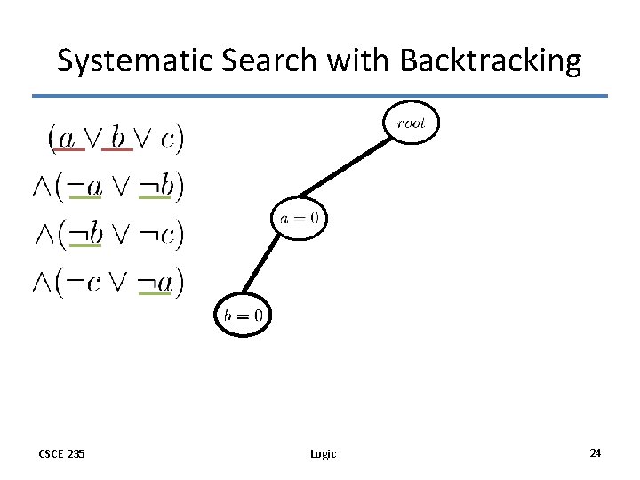 Systematic Search with Backtracking CSCE 235 Logic 24 