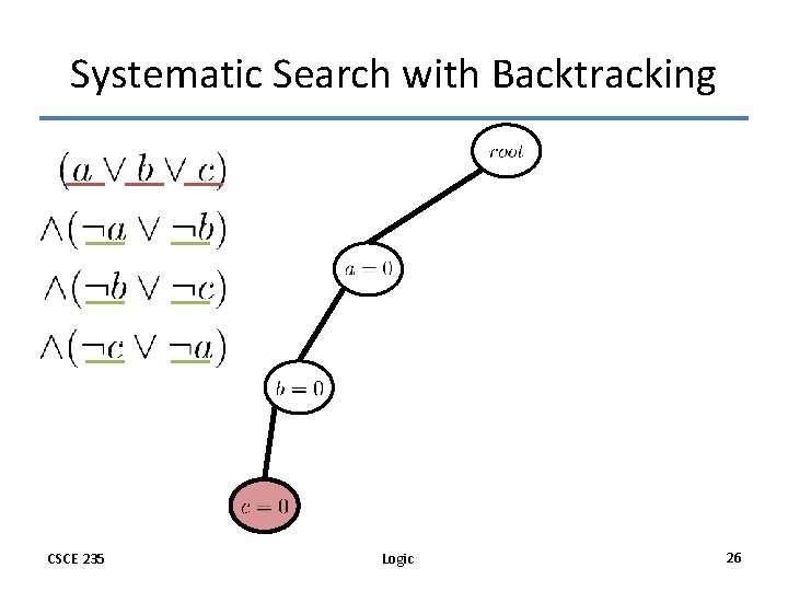 Systematic Search with Backtracking CSCE 235 Logic 26 