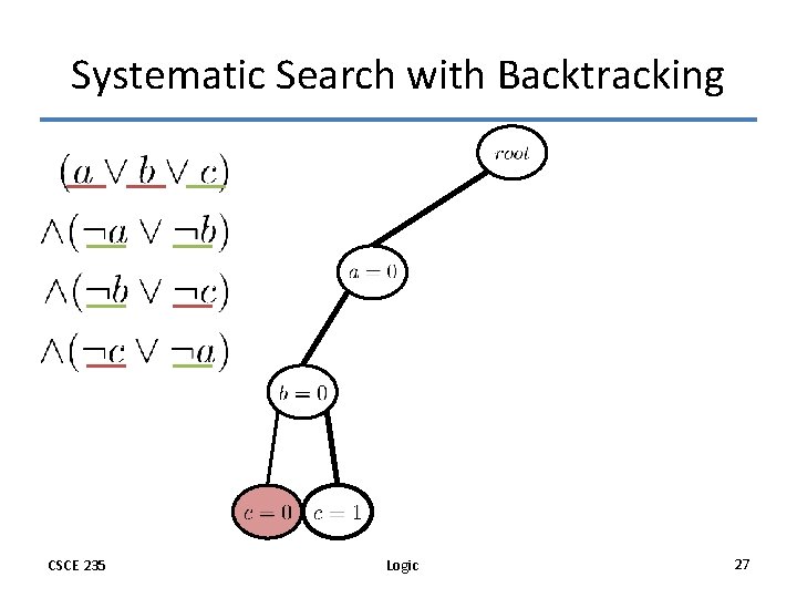 Systematic Search with Backtracking CSCE 235 Logic 27 