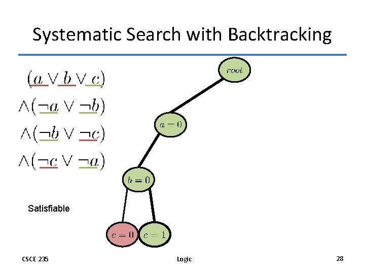 Systematic Search with Backtracking Satisfiable CSCE 235 Logic 28 