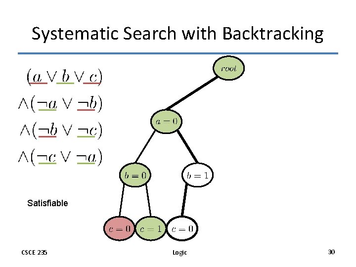 Systematic Search with Backtracking Satisfiable CSCE 235 Logic 30 