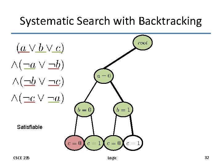 Systematic Search with Backtracking Satisfiable CSCE 235 Logic 32 