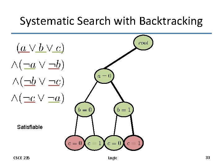 Systematic Search with Backtracking Satisfiable CSCE 235 Logic 33 