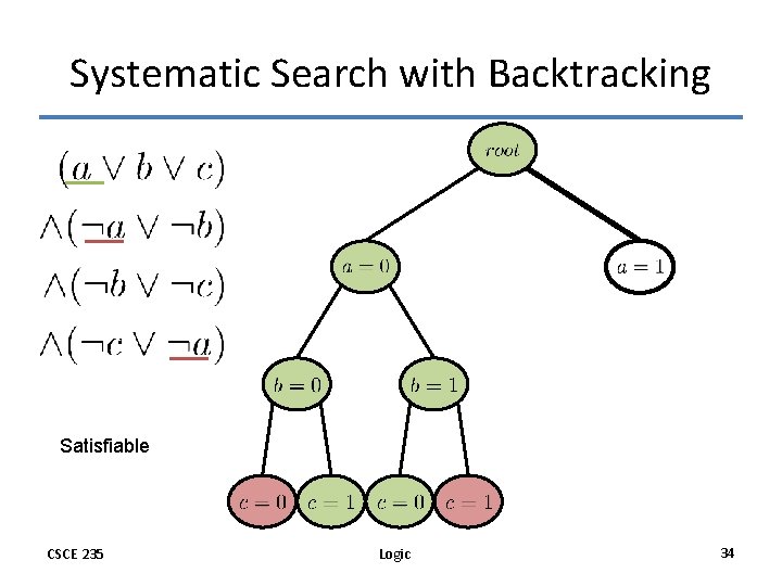 Systematic Search with Backtracking Satisfiable CSCE 235 Logic 34 