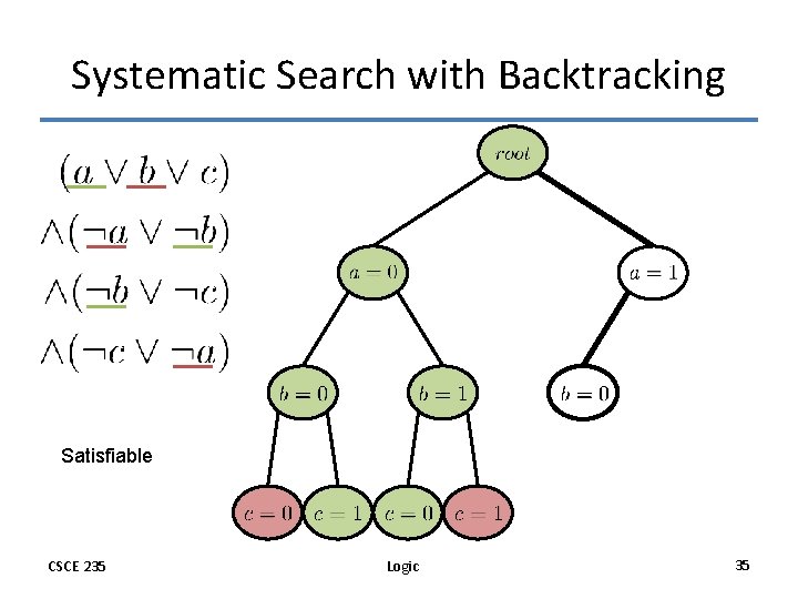 Systematic Search with Backtracking Satisfiable CSCE 235 Logic 35 