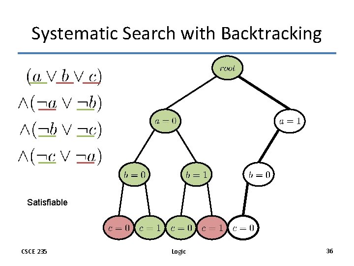 Systematic Search with Backtracking Satisfiable CSCE 235 Logic 36 