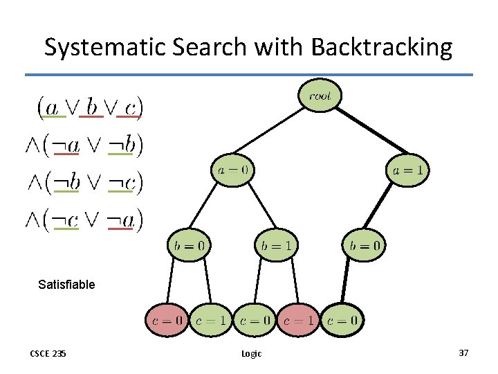 Systematic Search with Backtracking Satisfiable CSCE 235 Logic 37 