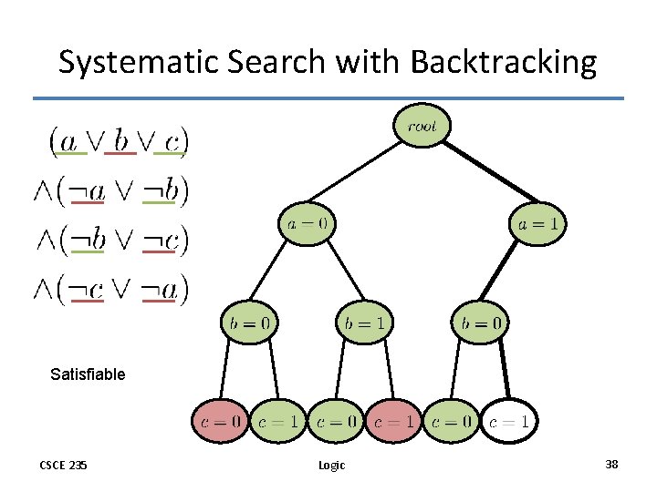 Systematic Search with Backtracking Satisfiable CSCE 235 Logic 38 