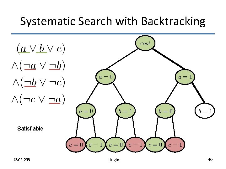 Systematic Search with Backtracking Satisfiable CSCE 235 Logic 40 