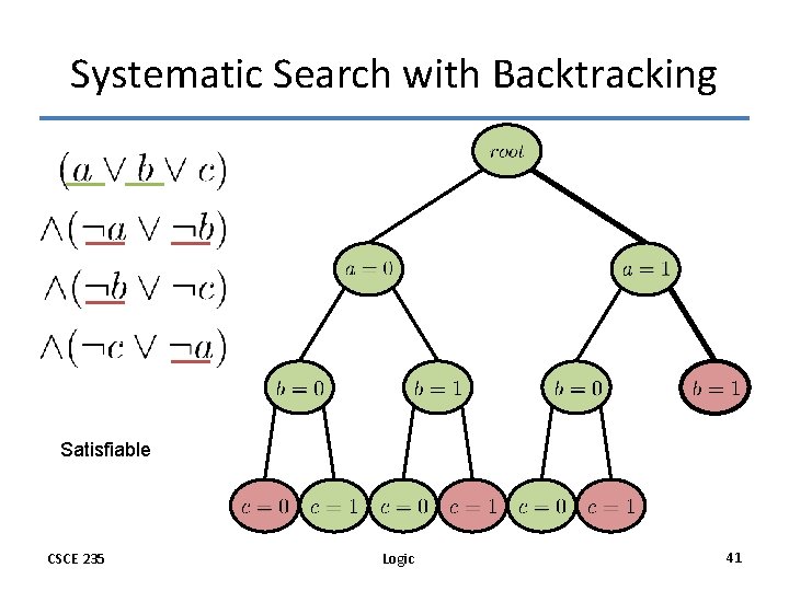 Systematic Search with Backtracking Satisfiable CSCE 235 Logic 41 