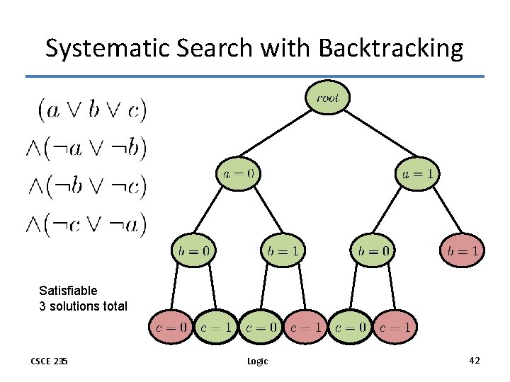 Systematic Search with Backtracking Satisfiable 3 solutions total CSCE 235 Logic 42 