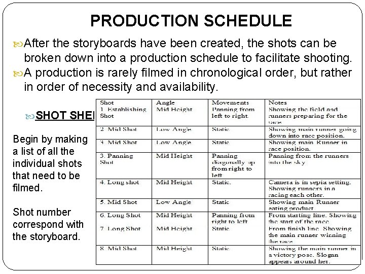 PRODUCTION SCHEDULE After the storyboards have been created, the shots can be broken down