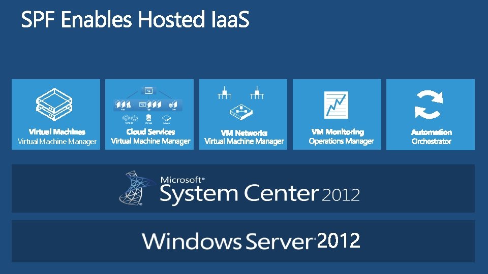 Virtual Machine Manager 