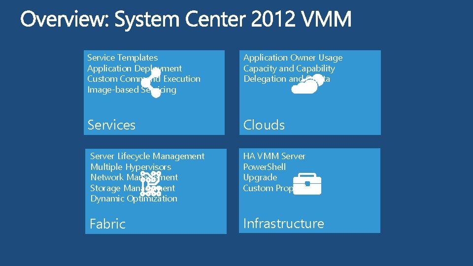 Service Templates Application Deployment Custom Command Execution Image-based Servicing Application Owner Usage Capacity and