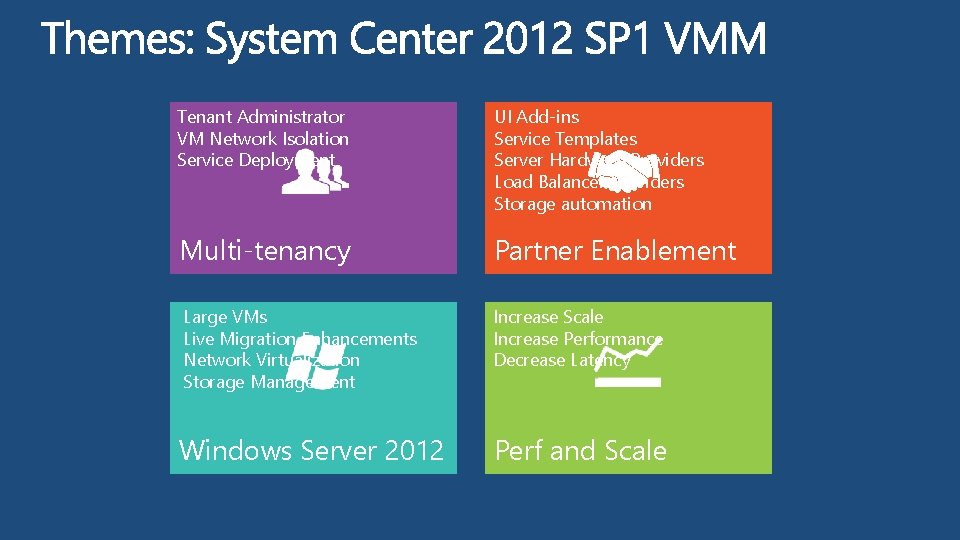 Tenant Administrator VM Network Isolation Service Deployment UI Add-ins Service Templates Server Hardware Providers
