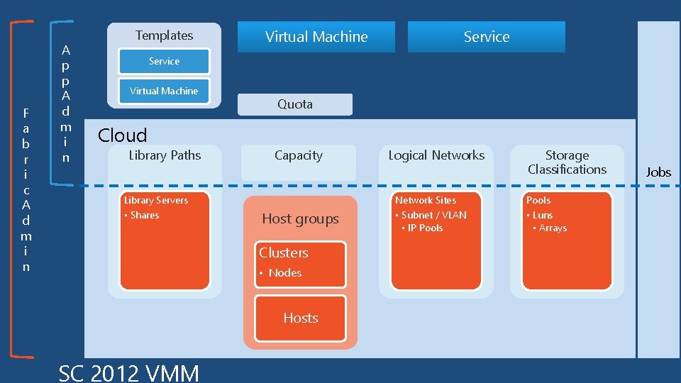 F a b r i c A d m i n A p p