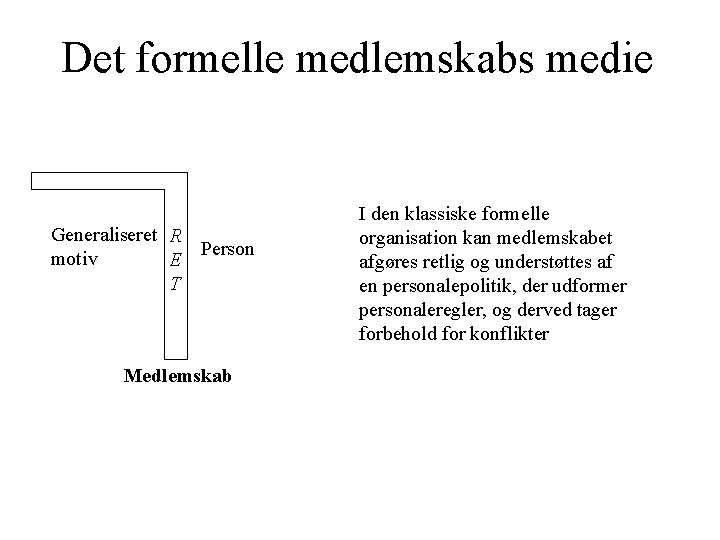 Det formelle medlemskabs medie Generaliseret R Person motiv E T Medlemskab I den klassiske