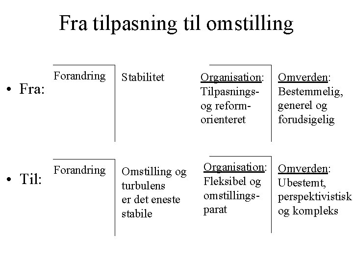 Fra tilpasning til omstilling • Fra: • Til: Forandring Stabilitet Organisation: Tilpasningsog reformorienteret Omverden: