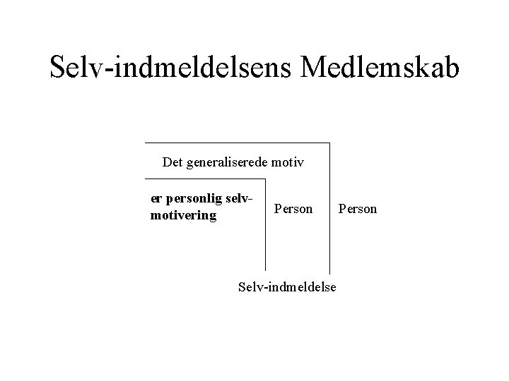 Selv-indmeldelsens Medlemskab Det generaliserede motiv er personlig selvmotivering Person Selv-indmeldelse Person 