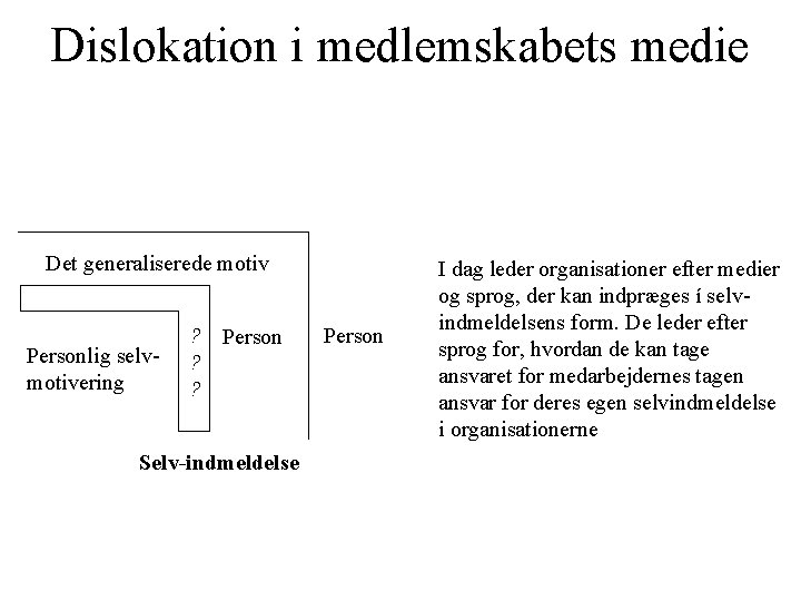 Dislokation i medlemskabets medie Det generaliserede motiv Personlig selvmotivering ? Person ? ? Selv-indmeldelse