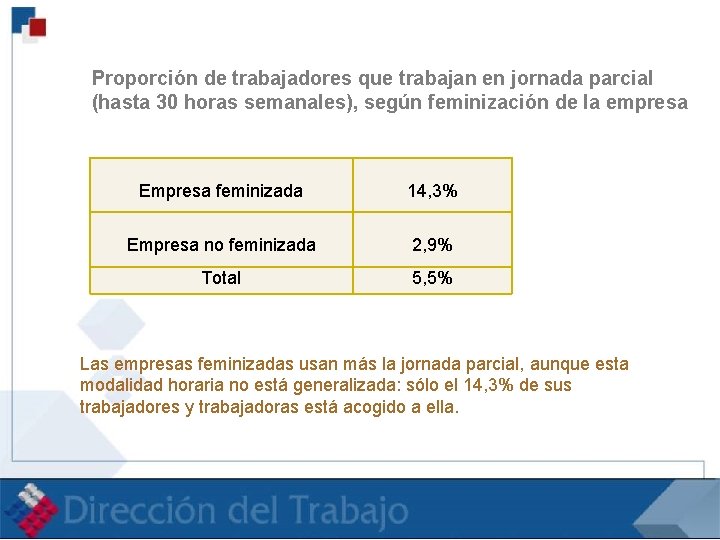Proporción de trabajadores que trabajan en jornada parcial (hasta 30 horas semanales), según feminización