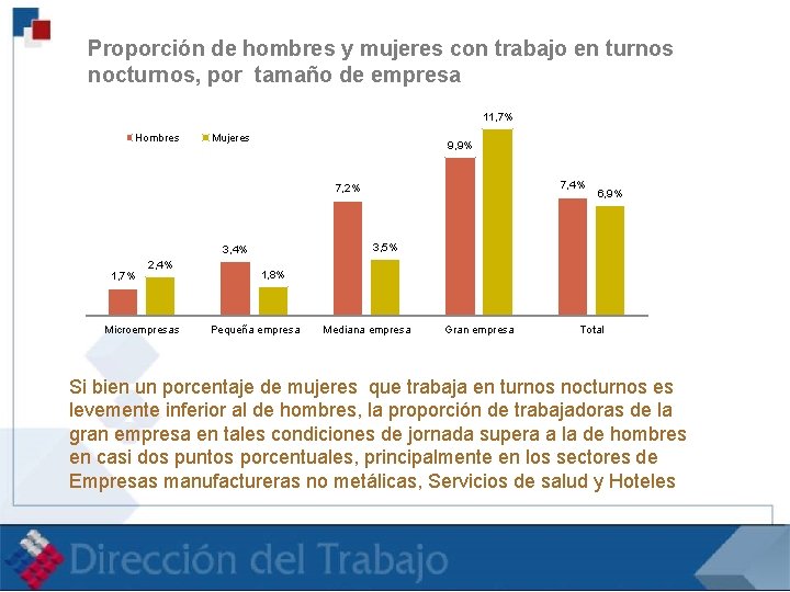 Proporción de hombres y mujeres con trabajo en turnos nocturnos, por tamaño de empresa