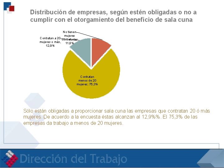 Distribución de empresas, según estén obligadas o no a cumplir con el otorgamiento del