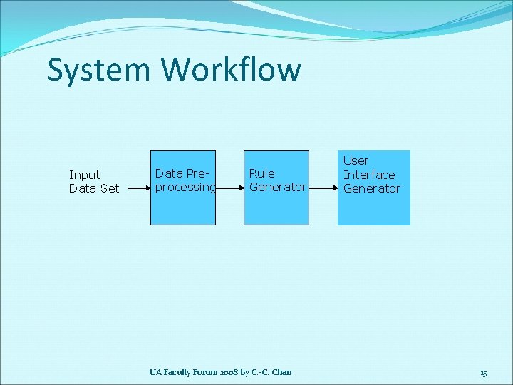 System Workflow Input Data Set Data Preprocessing Rule Generator UA Faculty Forum 2008 by