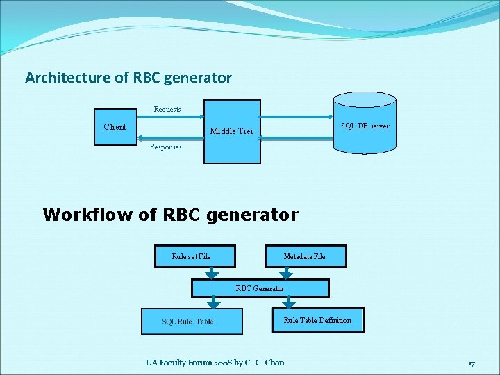 Architecture of RBC generator Requests Client SQL DB server Middle Tier Responses Workflow of