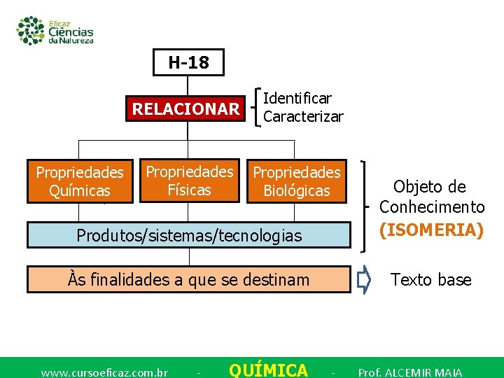 H-18 RELACIONAR Propriedades Químicas Propriedades Físicas Identificar Caracterizar Propriedades Biológicas Produtos/sistemas/tecnologias Objeto de Conhecimento
