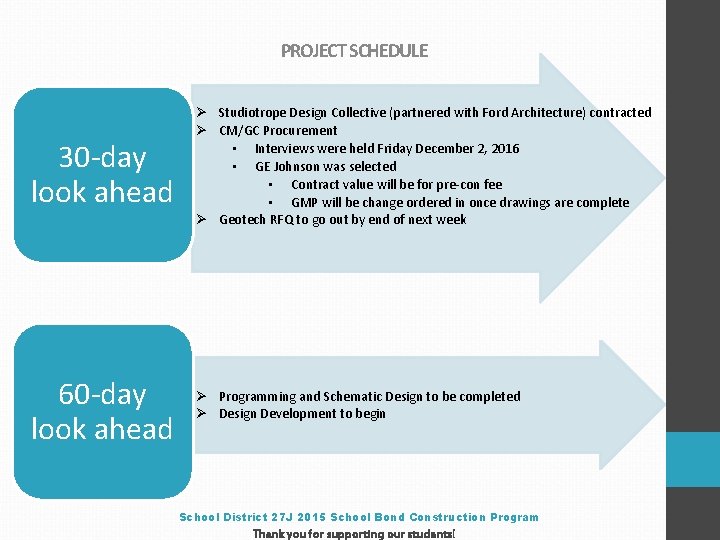 PROJECT SCHEDULE 30 -day look ahead 60 -day look ahead Ø Studiotrope Design Collective