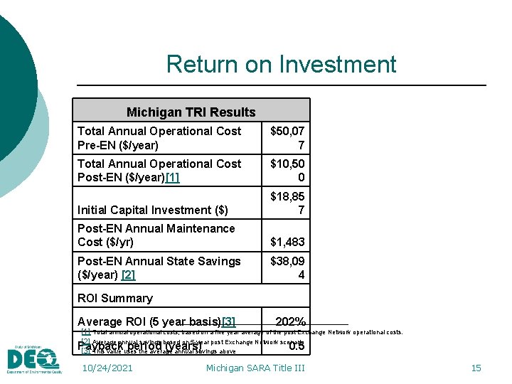 Return on Investment Michigan TRI Results Total Annual Operational Cost Pre-EN ($/year) $50, 07