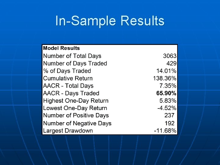 In-Sample Results 