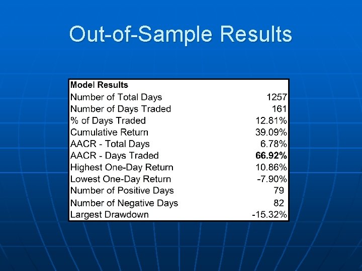 Out-of-Sample Results 