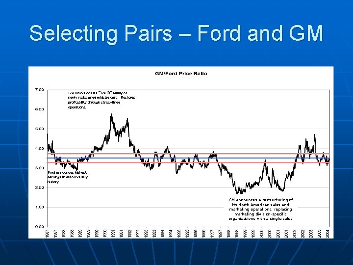 Selecting Pairs – Ford and GM GM introduces its "GM 10" family of newly