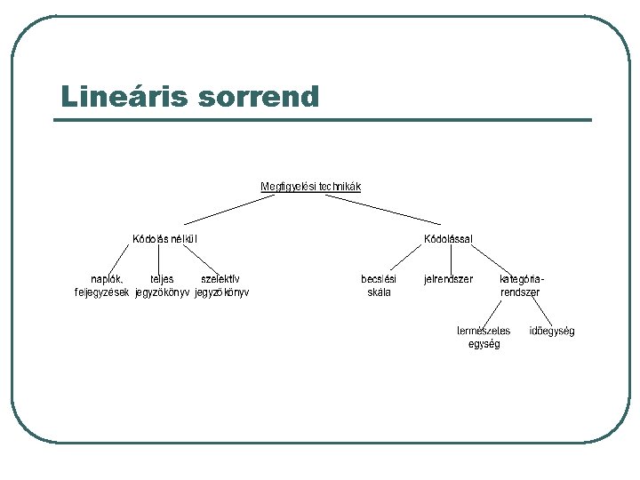 Lineáris sorrend 