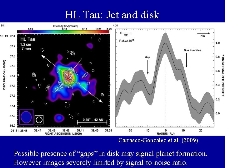 HL Tau: Jet and disk Carrasco-Gonzalez et al. (2009) Possible presence of “gaps” in HL Tau: Jet and disk Carrasco-Gonzalez et al. (2009) Possible presence of “gaps” in